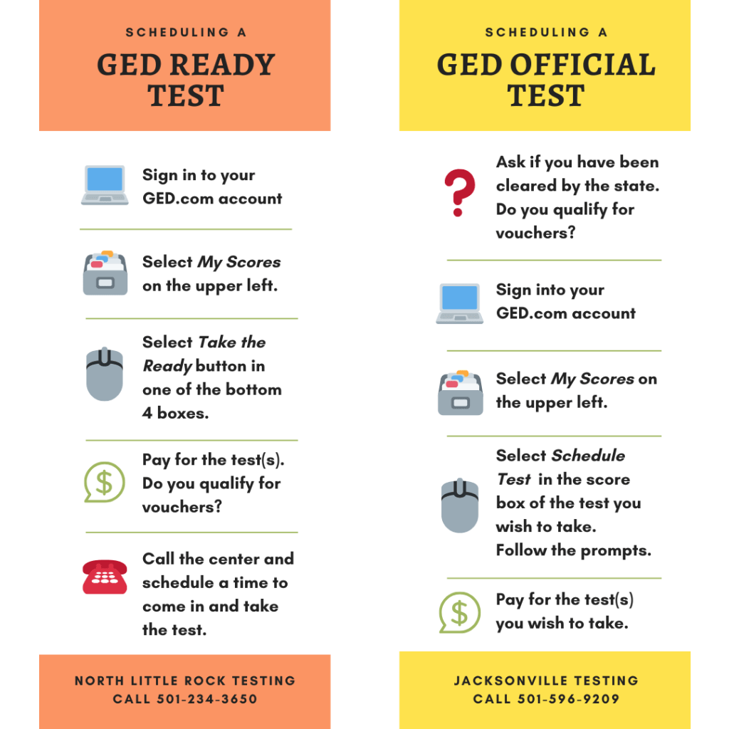 Scheduling a GED Ready Test:
Sign in to you GED.com account. Select My Scores on the upper left.
Select Take the Ready button in one of the bottom 4 boxes.
Pay for the test(s). Do you qualify for vouchers?
Call the center and schedule a time to come in and take the test.

Scheduling a GED Official Test
Ask if you have been cleared by the state. Do you qualify for vouchers?
Sign in to your GED.com account
Select My Scores on the upper left.
Select Schedule Test in the score box of the test you wish to take. Follow the Prompts.
For further assistance, call 501-234-3650